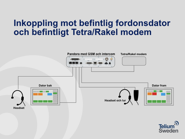 Bildspel Telium Pandora Ambulans